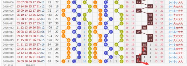 数字彩 | 周日双色球&福彩3d推荐