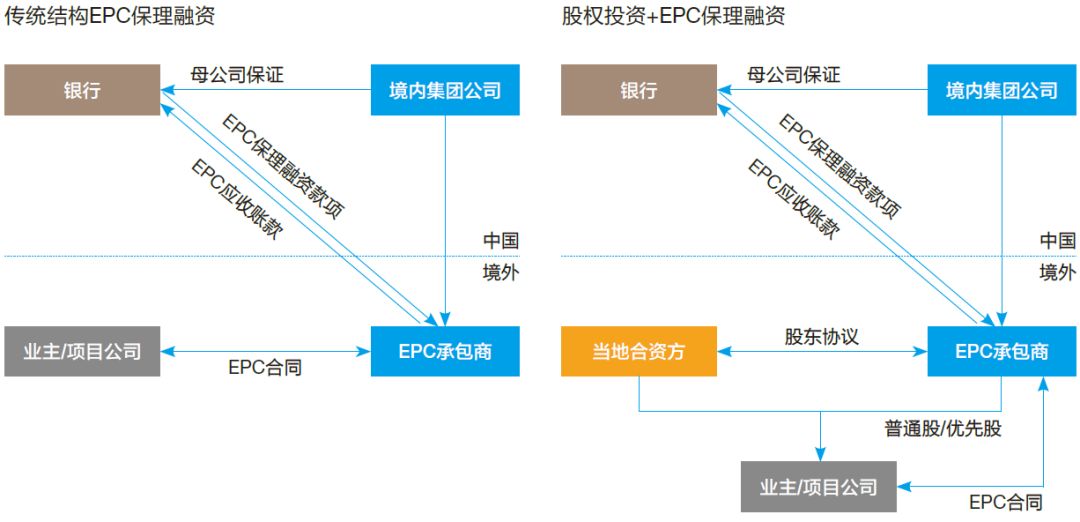 【独家专栏】智库报告:聚焦一带一路中的法律