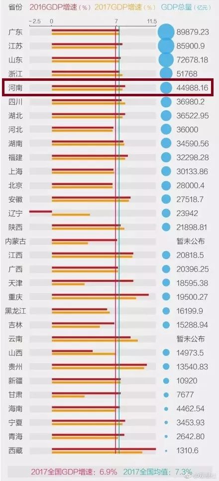 2020海南gdp人均工资_2020海南老师工资图(2)