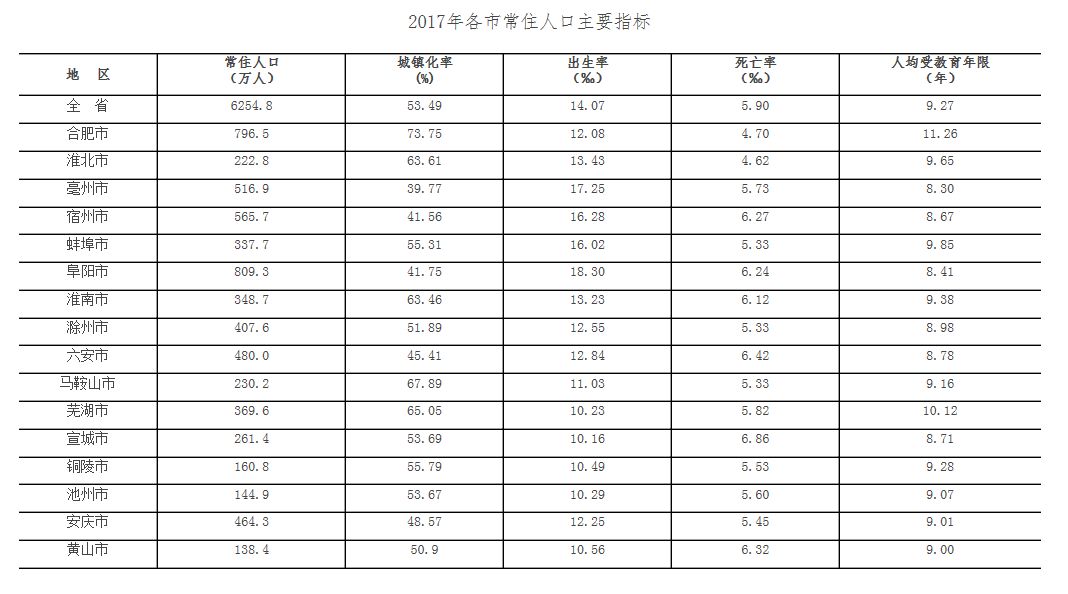 安徽阜阳人口多少_安徽阜阳农村图片