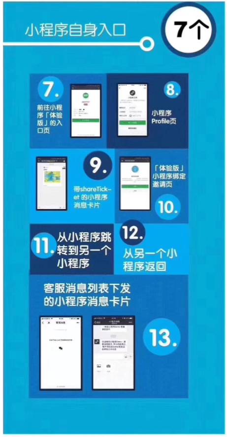 腾讯入股永辉超市，马化腾通过小程序实现新零售(图4)