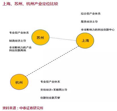 新经济总量新动能转换_经济发展新动能图片(3)