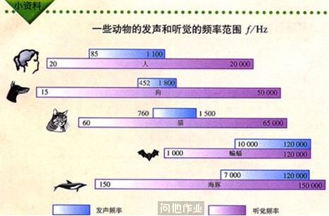 人口特征如图_全球人口分布特征(3)