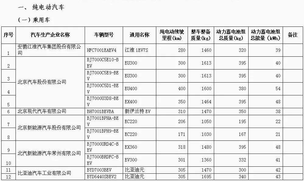 肥城市人口有多少_公示 肥城这138人,拟批准提前退休 快来看看都有谁(3)