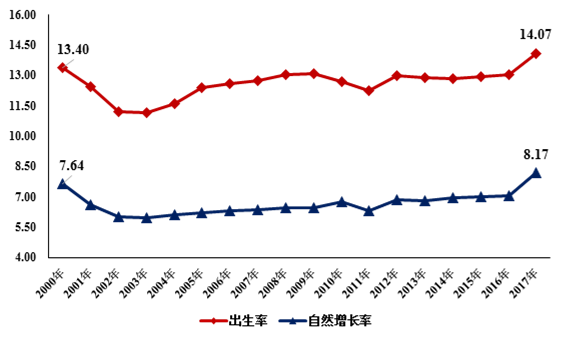 安徽人口历年_安徽人口职业学院宿舍