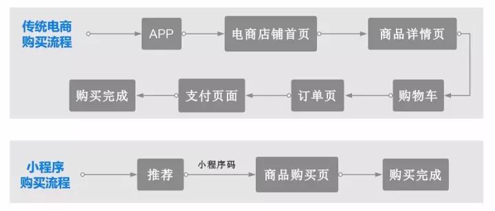 腾讯入股永辉超市，马化腾通过小程序实现新零售(图2)