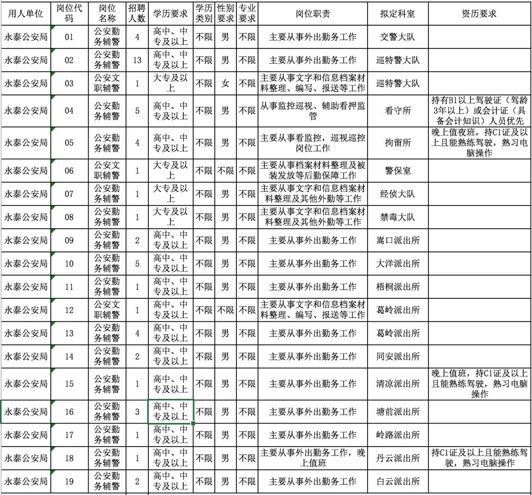 永泰人口有多少_这个破万亿的大项目,你参与了吗