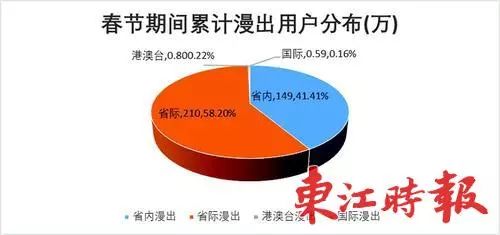 移动数据深圳人口数_深圳人口(2)