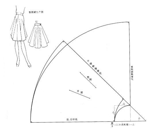 服装打版之裙子的基础知识-山本服装打版