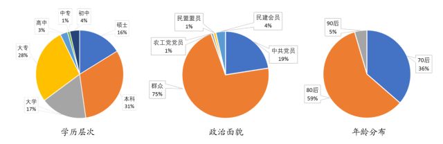 基层党建 | 桐乡聚焦"一库四力"建设全面加强新生代(青年)企业家红色