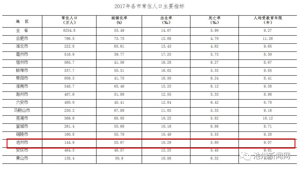 户籍人口与常住人口的区别_书记说了 珠海人口要达到特大城市规模(2)