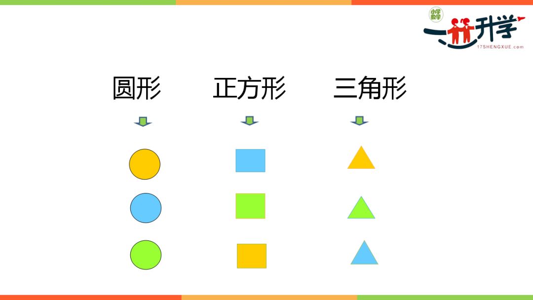 人教版一年级下册3.1《象形统计图》讲解