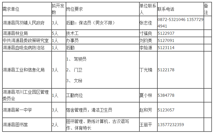 洱源招聘_云南招聘网客户端app下载 手机云南招聘网客户端下载安装 云南招聘网客户端手机版下载(4)