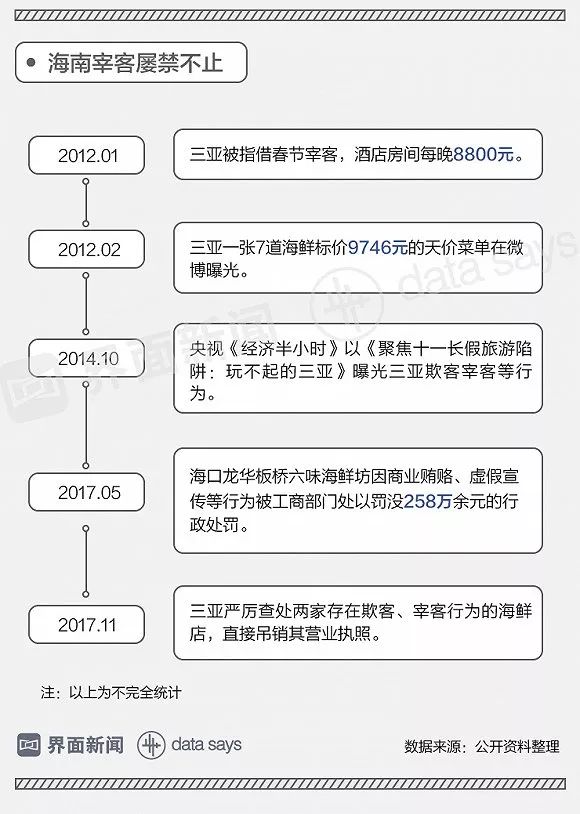 近几年海南省GDP_海南旅游发展指数报告 旅行社发展水平远高于全国(3)