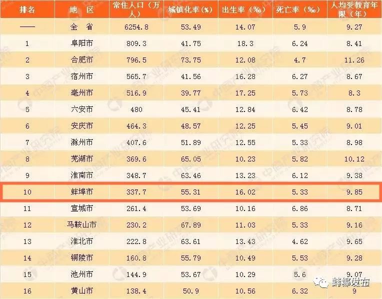 蚌埠常住人口2019_蚌埠2019特产图片