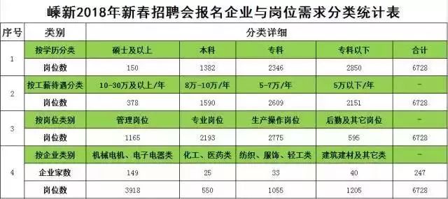 嵊州人口查询_嵊州小吃(2)