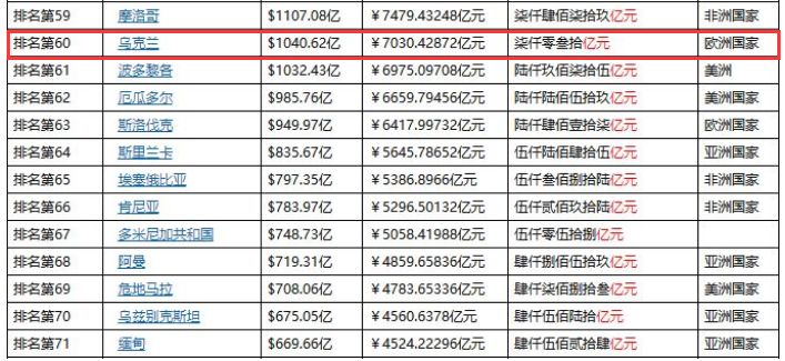 2920年福州gdp_福州gdp突破万亿图片(3)