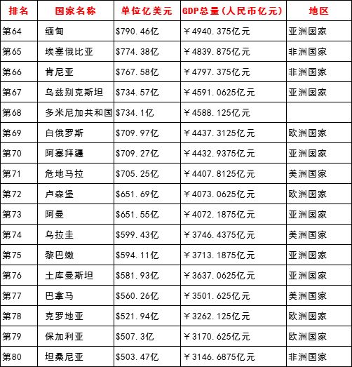 昆明预计gdp_克而瑞2013昆明楼市年报 全年市场成交大幅增长