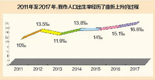 厦门人口数量_2011年以来厦门房价涨幅52 全国第3 超过北京广州