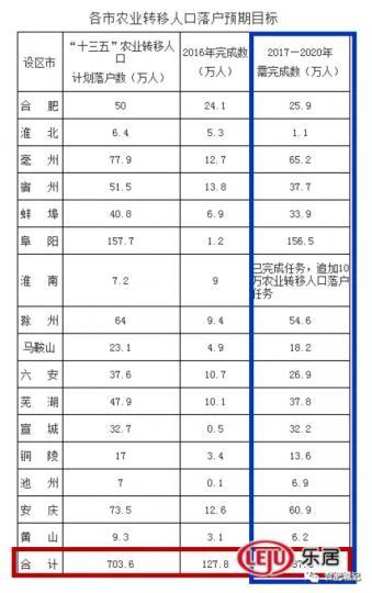 各地 外来人口_各地受教育人口普查