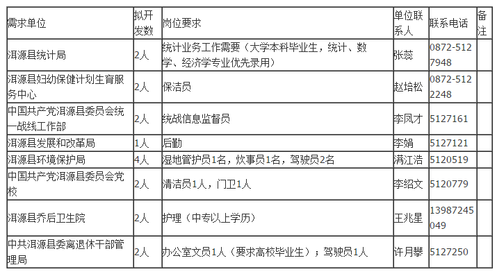 洱源招聘_云南招聘网客户端app下载 手机云南招聘网客户端下载安装 云南招聘网客户端手机版下载(5)