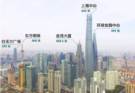 的白玉兰广场超过了世贸国际曾经的"浦西第一高楼"是上海世贸国际广场