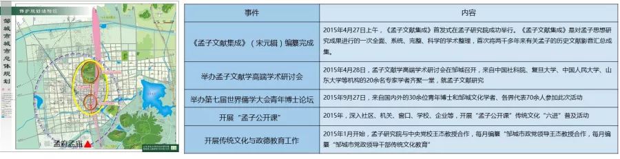 原创吧|以水兴城:邹城城市生态水系概念规划及重要节点概念设计(下)