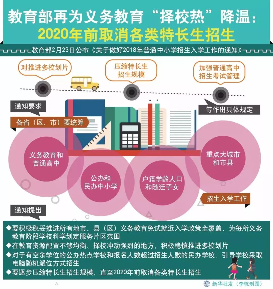 学龄人口变化_家乡的变化手抄报