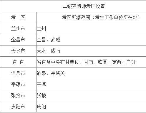 2全国二级建造师考试报名人口_二级建造师证书