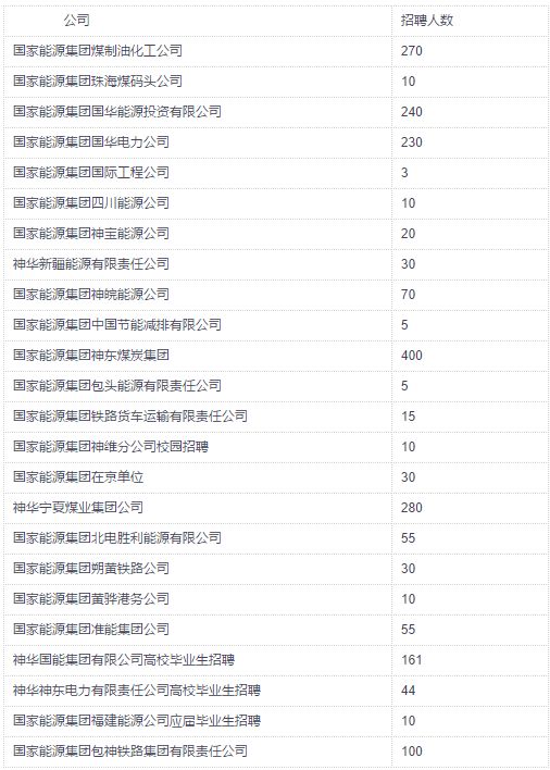 矿物加工招聘_矿物加工 选矿专业招聘 内蒙古工业大学(4)