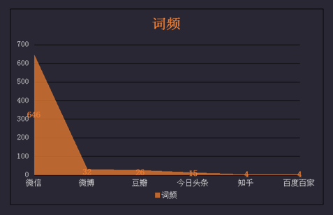 人口理想结构_中国人口结构