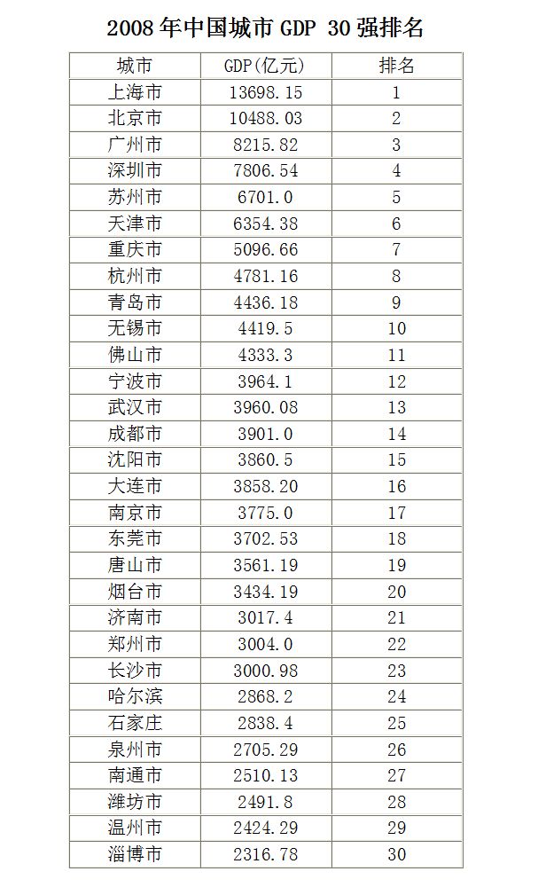 宁波gdp超越大连_宁波大学