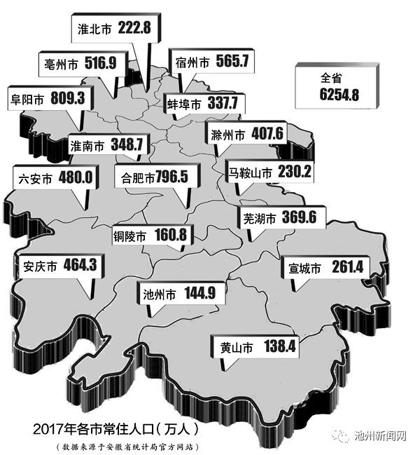 池州市人口_安徽各市人眼中的安徽地图,滁州的笑哭了(2)