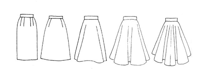 时尚 正文  裙子的分类  (1)按长度分:  迷你裙,普通短裙,及膝裙,七分