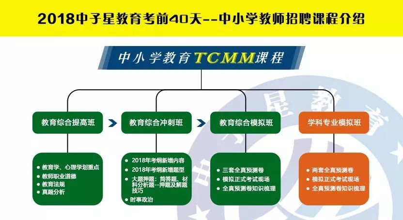 教师招聘方案_2018福建人事考试 事业单位 教师招聘培训班 福建中公教育(3)