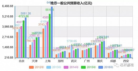 西安gdp图_西安上半年GDP发布,蓝田增速全市前五(2)