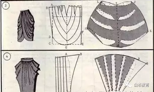 服装打版之各种半身裙结构制图(上)