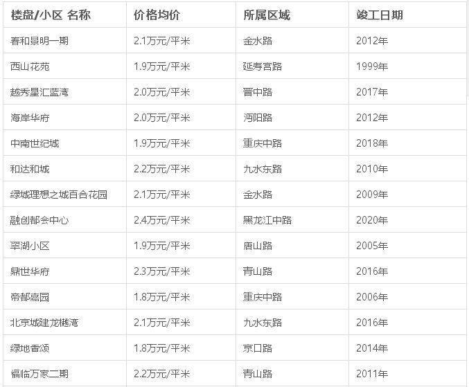 青岛7区多少人口_青岛人口密度图(2)