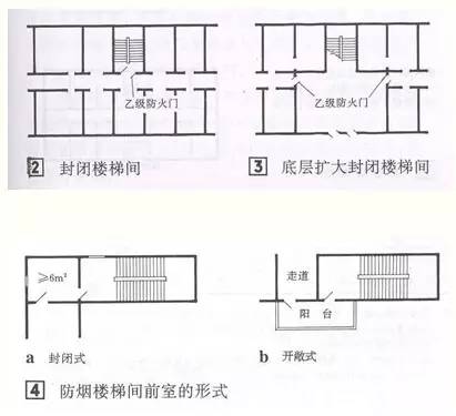 (面积不小于6平方米,并设有防排烟设施)或设专供排烟用的阳台,凹廊等