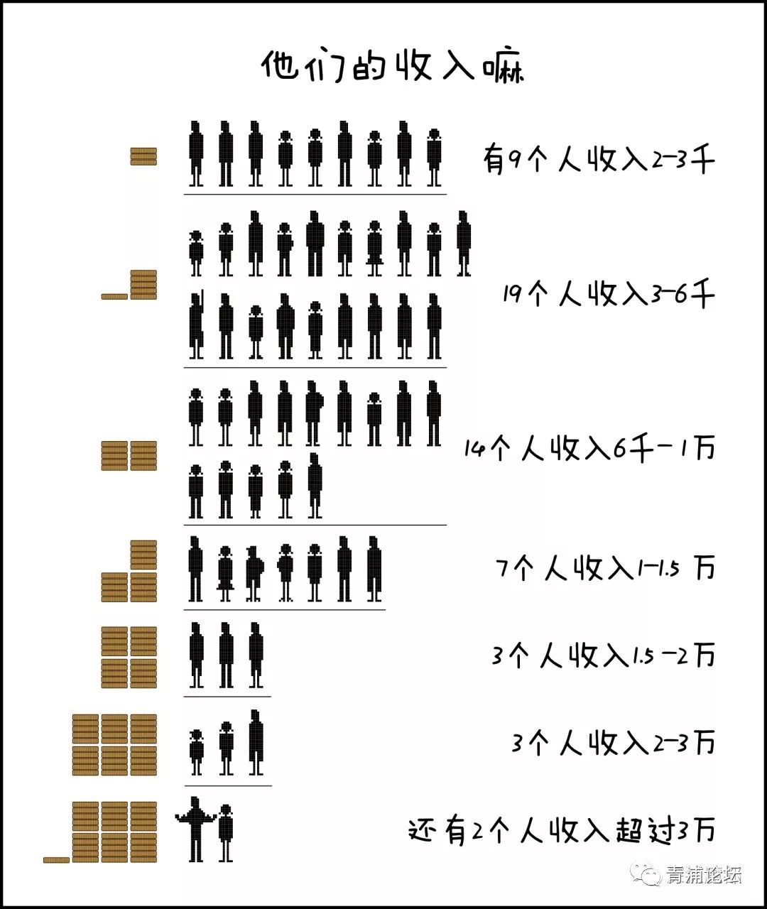 上海常住人口的流失_常住人口登记卡(2)