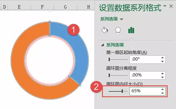 高大上的圆环图,制作其实很简单