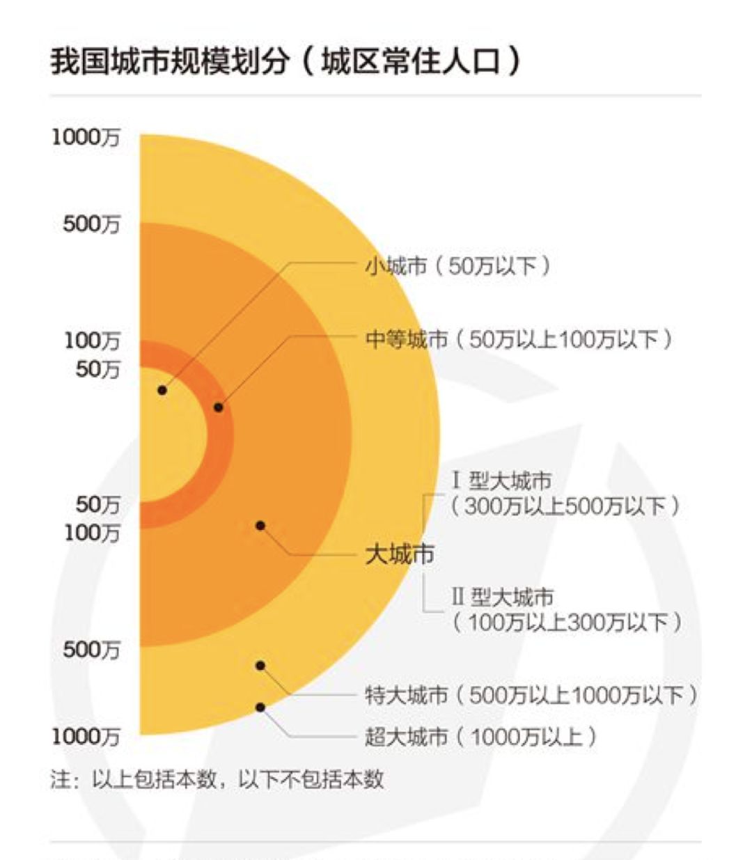 城市人口一个亿_一个亿图片