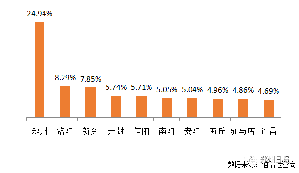 安阳人口数_安阳清水湾小区栋数图(3)