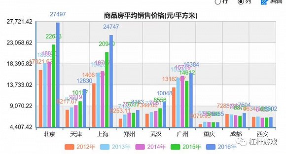 西安人口总人数_西安人口密度图(3)