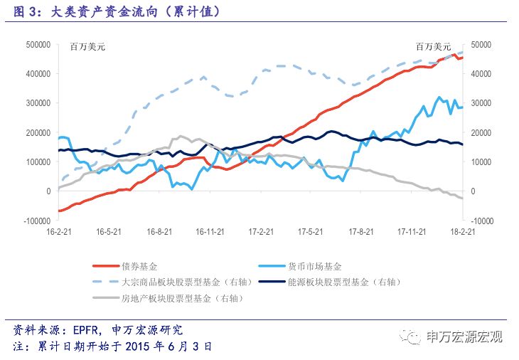 2月21日当周中国股票基金净流入15.40亿美元,中国债券基金净流入0.