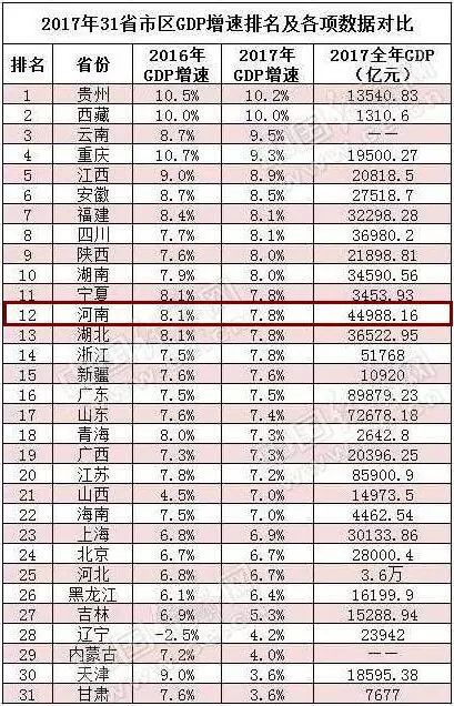 2020海南gdp人均工资_2020海南老师工资图(2)