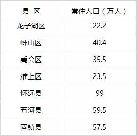 哪个省的人口最多_广东省哪个市的人口最多(2)