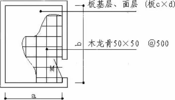 图2-19 地面铺木龙骨示意图