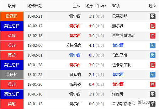 【好波竞彩前线】红蓝大战一触即发,曼联主场恐难全取