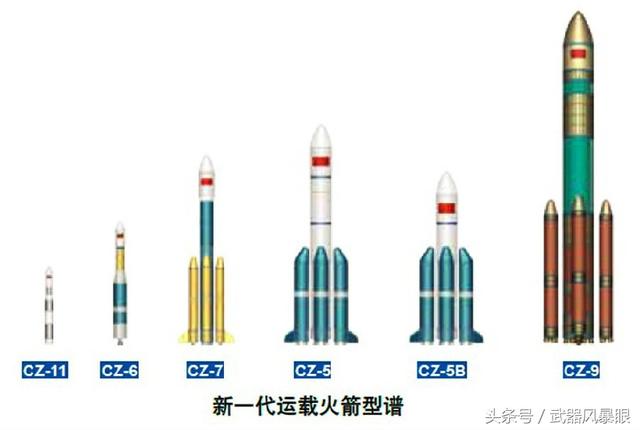 土星5号"发动机推力提高10%相比,中国计划将推力提军事 正文 长征九号